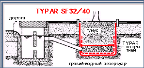 TYPAR SF32/SF40